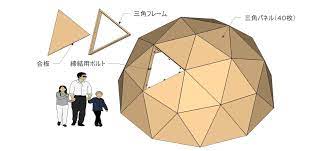 ドームハウス キットハウス ＤＩＹ セルフビルド 建築 簡易 ミニ 小型 住まい 住居 住宅 小屋 店舗 工房 ログハウス(簡易住居、ログハウス)｜売買されたオークション情報、yahooの商品情報をアーカイブ公開 - オークファン（aucfan.com）