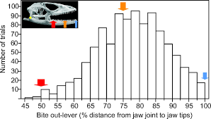 Reliable Quantification Of Bite Force Performance Requires