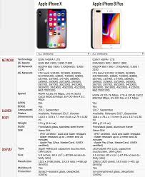Iphone X Vs Iphone 8 Plus Comparing The Best Of Apple