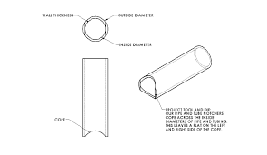 Pipe coping calculator printable can offer you many choices to save money thanks to 11 active results. Pipe Coping Chart Community Calling