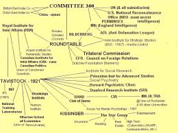 Nwo Diagram Flowchart 911newworldorderfiles