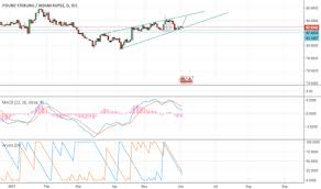 Jpy Inr Technical Analysis Metatrader 4 Maximum Charts
