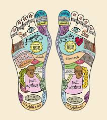 Reflexology charts for top, side, bottom of foot. Reflexology Foot Map Hitchin Reflexology