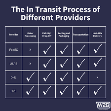 Is Canada Post Tracking Accurate? - Quora