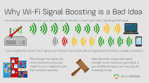 Removing your phone from the case can supposedly increase your signal strength, because most normal cases slightly dampen the signal from your iphone. Wi Fi Signal Or Coverage Issues Don T Boost Your Wi Fi Signal