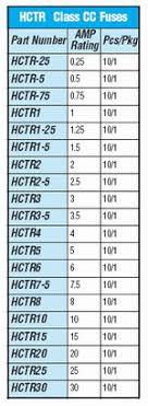 fuses current limiting class cc