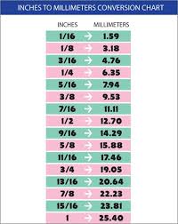 Check spelling or type a new query. Imperial To Metric Conversion Chart Heads Threads