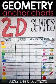 Geometry 3d Shapes Anchor Chart Geometry And Shapes For
