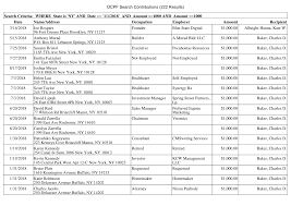 OCPF Search Contributions (222 Results) Search Criteria: WHERE State is  'NY' AND Date >= '1/1/2018' AND Amount >=1000