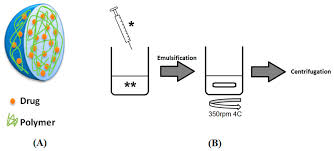 Aflibercept, sold under the brand names eylea and zaltrap, is a medication used to treat wet macular degeneration and metastatic colorectal cancer. Biomedicines Free Full Text Aflibercept Nanoformulation Inhibits Vegf Expression In Ocular In Vitro Model A Preliminary Report