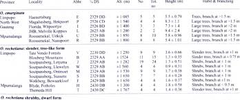 Image result for Olinia rochetiana