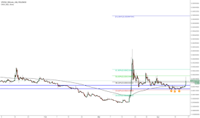 Triple Bottom Tradingview