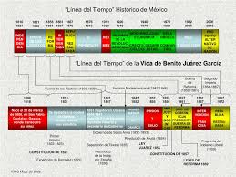 Ppt Linea Del Tiempo Historico De Mexico Powerpoint Presentation Free Download Id 618912
