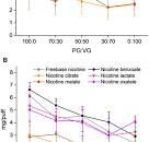 Physical and Chemical Characterization of Aerosols Produced ...