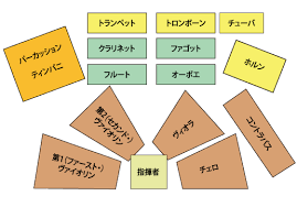 オ ー ケ ス ト ラ の ヒ ・ ミ. è±†çŸ¥è­˜ éŸ³æ¥½ã®å°éƒ¨å±‹ æ•™è‚²å‡ºç‰ˆæ ªå¼ä¼šç¤¾