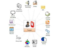 (pvi) has developed an extensive suite of drilling software to meet the challenges that operators and service companies face today in the oil and gas industry. Pegasus Knackt Ios Hintergrunde Zur Beispiellosen Iphone Schwachstelle Iphone Ticker De
