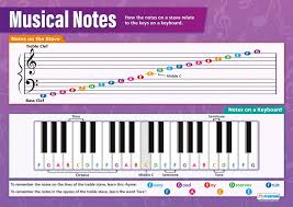 Musical Notes Music Posters Gloss Paper Measuring 850mm X 594mm A1 Music Charts For The Classroom Education Charts By Daydream Education