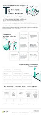 Advantages And Disadvantages Of Technology In The Tourism Industry Travel Technology Tourism Industry Tourism