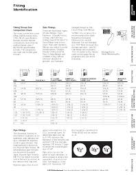 Hydraulic Fitting Identification Guide And Thread Charts