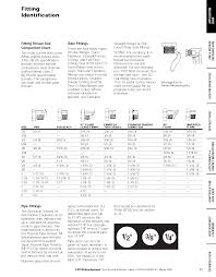 hydraulic fitting identification guide and thread charts