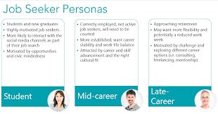Image Result For Job Seeker Persona