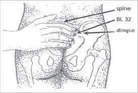 Acupressure Point Reference Http