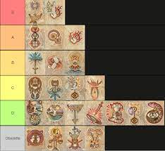 Steam Community :: Guide :: Max Difficulty Complete Skill Guide/Tier List