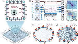 Observation and Modulation of the Quantum Mpemba Effect on a Superconducting Quantum Processor | Phys. Rev. Lett.