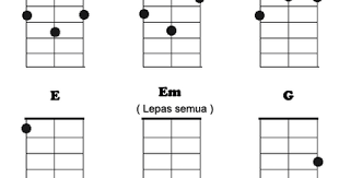 Bermain Ukulele Cara Bermain Ukulele Senar 3