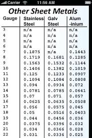 Aluminum Sheet Thickness Chart Best Picture Of Chart