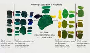 Pin By Sonamm Shah On Color Mixing Chart Green Colour