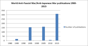 chinas anti fascist war narrative seventy years on and the