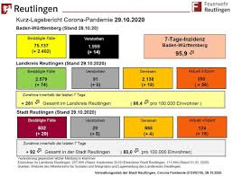 Zwar hat die bundesregierung einen leitfaden für. Wie Sich Die Corona Lage In Reutlingen Und Der Region Vom 24 Oktober Bis Zum 9 November Entwickelt Hat Reutlingen Reutlinger General Anzeiger Gea De