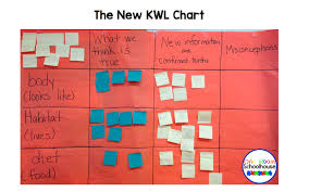 Research Writing The New Kwl Chart One Room Schoolhouse