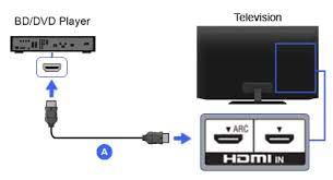 Plug in the dvd player correctly and make sure it turns on. Hdmi Blu Ray Disc Dvd Player Bravia Tv Connectivity Guide
