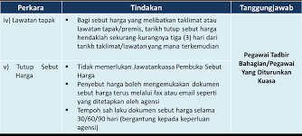 Tender dan sebut harga tahun 202030 disember 2020pindaan kenyataan tawaran sebut harga 30122020_pindaan_sebutharga.pdf28 disember 2020kenyataan tawaran sebut harga. Http Www Anm Gov My Images Johor Nota Kursus 5kaedah Perolehan Sebut Harga Tender Jan 2015 1 Pdf