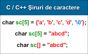 Acestea sun exemple de constante sir de caractere. Siruri De Caractere In C C
