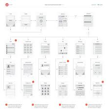 Mobile App Visual Flowchart Sketch Ux Kits Wireframe Design Flow Chart