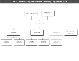 Authority Organizational Chart Nyw