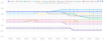 Top Legend Overlapping In Line Chart Issue 310