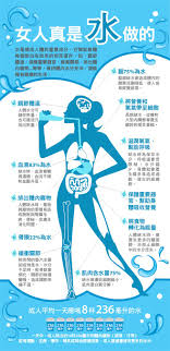 chinese proverb says women are made of water lacking water can put a lot of stress on your body 女人真是水做的 health knowledge health info acupressure treatment