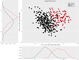 .примой фа фа фа ля d65 vii м3+м3 б2 ми соль си до разр в т53 с удвоенной тоникой фа фа ля до d43 ii. Machine Learning Based Lipid Mediator Serum Concentration Patterns Allow Identification Of Multiple Sclerosis Patients With High Accuracy Scientific Reports