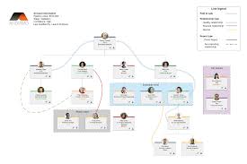 You could be selling a saas product, it support, office supplies, or app development—as long as you're selling from one business to another, it falls under the b2b sales umbrella. 5 Steps To Refine Your B2b Sales Process Lucidchart Blog