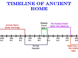 Rome was founded as an italian city state. The Roman Empire The Roman Empire Timeline Of Ancient Rome Rome Founded In 753 Bce First Ruled By Kings Became A Republic In 509 Bce By 275 Bce Ppt Download