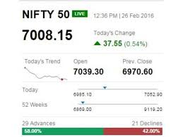 What happened in nifty & banknifty today lets discuss in brief nifty analysis today. Track Sensex Nifty Live Who Moved My Market Today The Economic Times