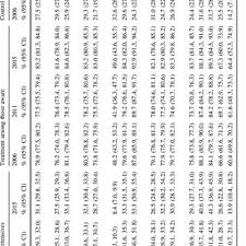 A total of 743 respondents were involved in this study with half of them have. Pdf Prevalence Awareness Treatment And Control Of Hypertension In The Malaysian Population Findings From The National Health And Morbidity Survey 2006 2015