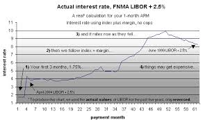 one scenario for interest only mortgages