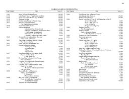 file nos chart catalog bahamas bermuda list jpg wikimedia