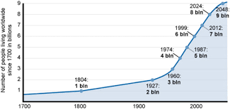 Olcreate Contextenvt 1 0 Study Session 2 Population Growth 2 1 Trends And Causes Of Population Growth