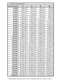 Ec Credit Salary Loan Development Bank Of The Philippines